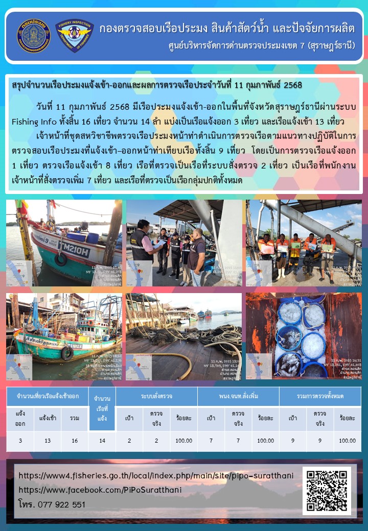 รายงานการปฏิบัติงานของศูนย์บริหารจัดการด่านตรวจประมงเขต 7 (สุราษฎร์ธานี) ประจำวันที่ 11 กุมภาพันธ์ 2568