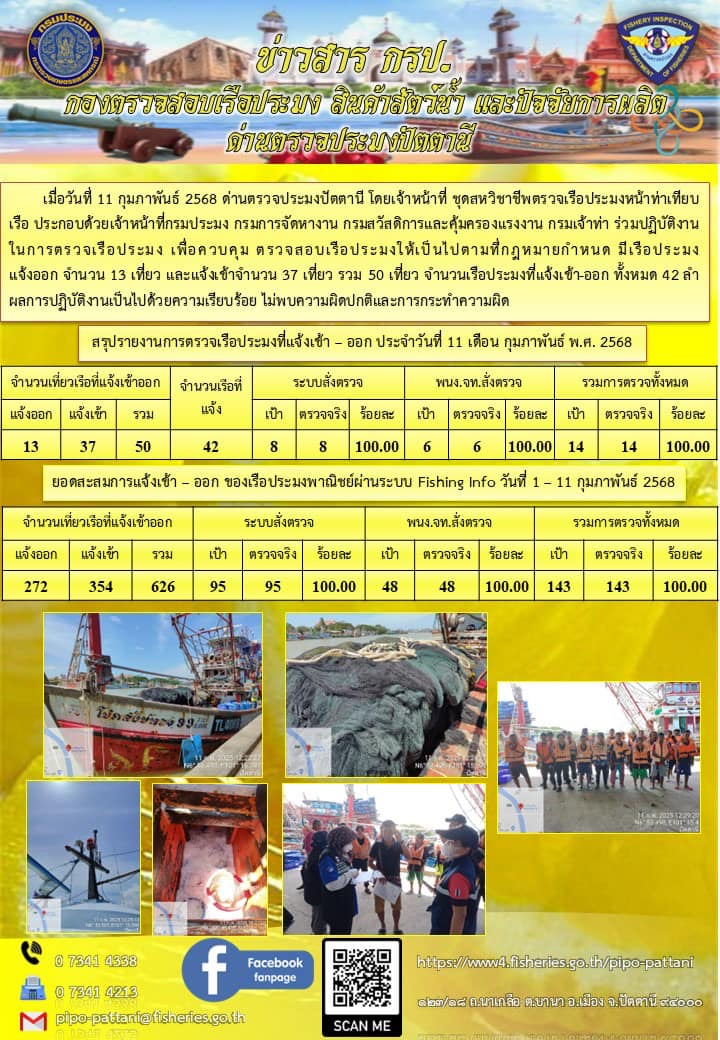 ข่าวสารการปฏิบัติงาน ด่านตรวจประมงปัตตานี วันที่ 11 กุมภาพันธ์ 2568