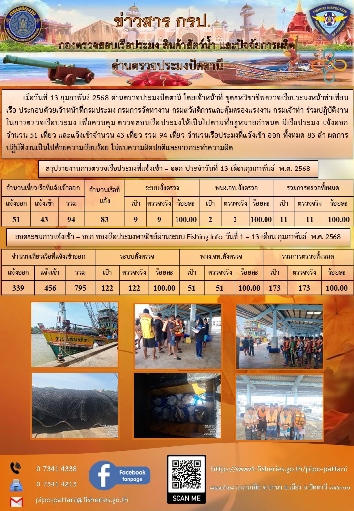 ข่าวสารการปฏิบัติงาน ด่านตรวจประมงปัตตานี วันที่ 13 กุมภาพันธ์ 2568..คลิก