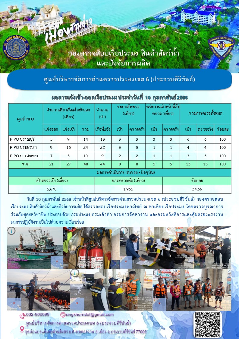ตรวจสอบเรือประมงพาณิชย์ ณ ท่าเทียบเรือประมง..คลิก