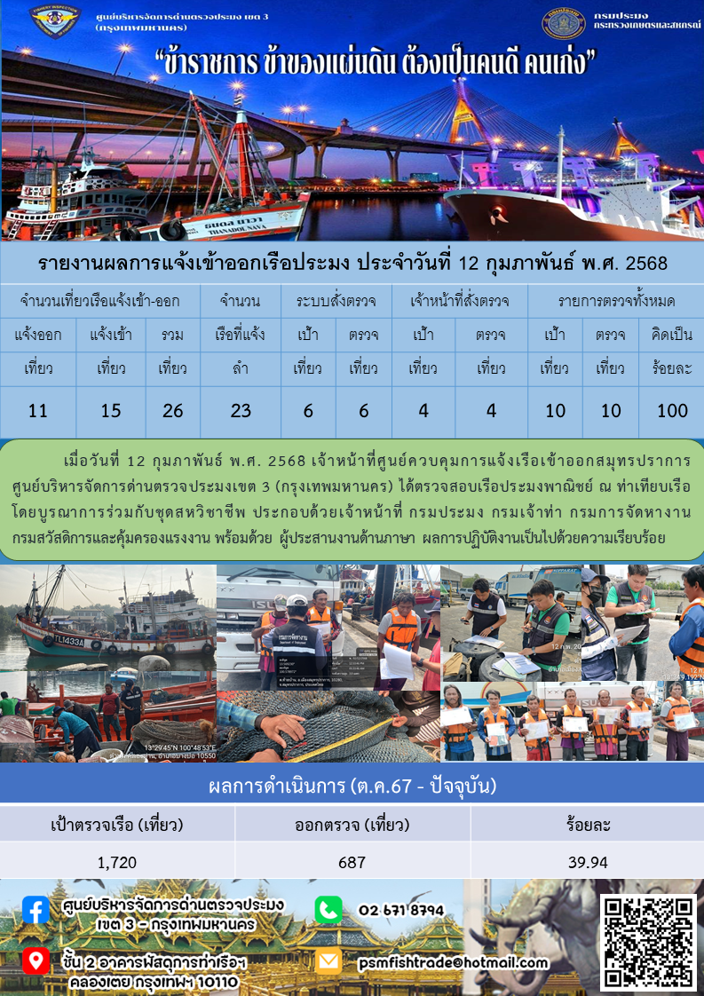 ประชาสัมพันธ์ศูนย์บริหารจัดการด่านตรวจประมงเขต 3 (กรุงเทพมหานคร) ประจำวันที่ 14 กุมภาพันธ์ 2568..คลิก
