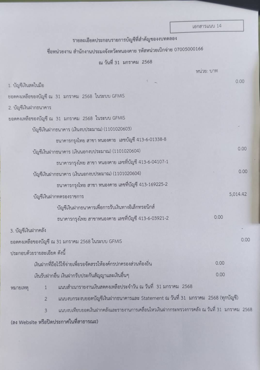 รายละเอียดประกอบงบทดลองเดือน มกราคม 2568    
