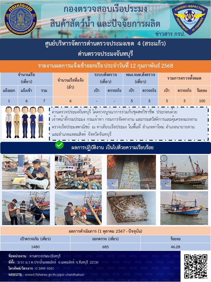 รายงานการปฏิบัติงานประจำวันที่ 12 กุมภาพันธ์ 2568..คลิก