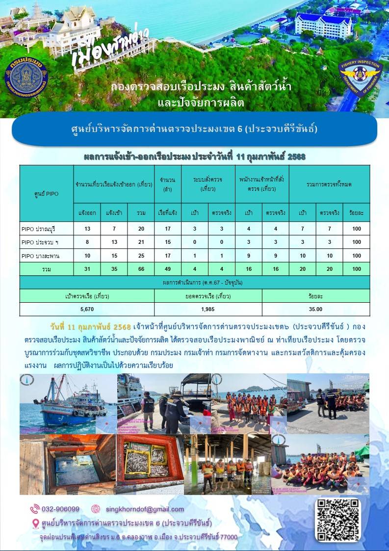 ตรวจสอบเรือประมงพาณิชย์ ณ ท่าเทียบเรือประมง..คลิก