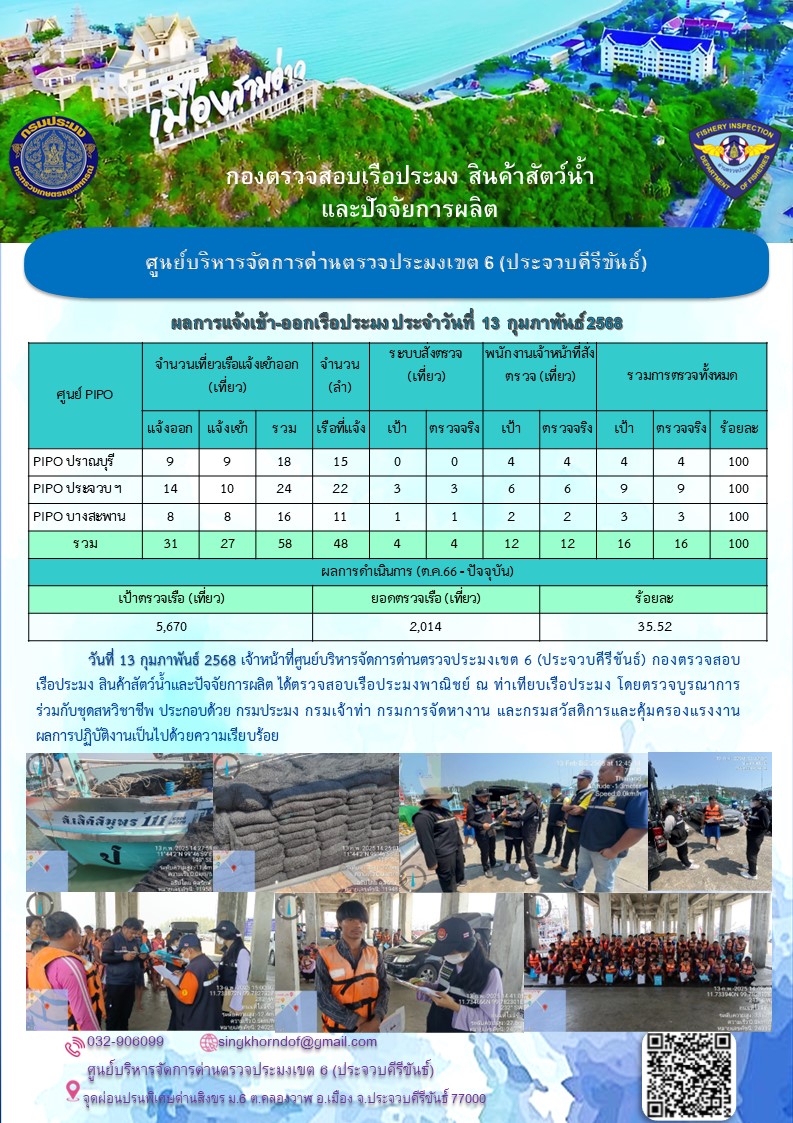 ตรวจสอบเรือประมงพาณิชย์ ณ ท่าเทียบเรือประมง..คลิก