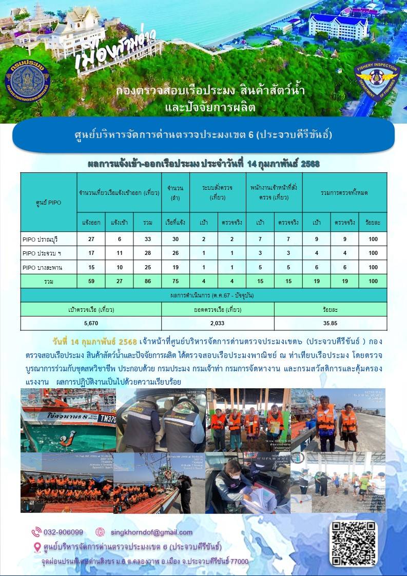 ตรวจสอบเรือประมงพาณิชย์ ณ ท่าเทียบเรือประมง..คลิก