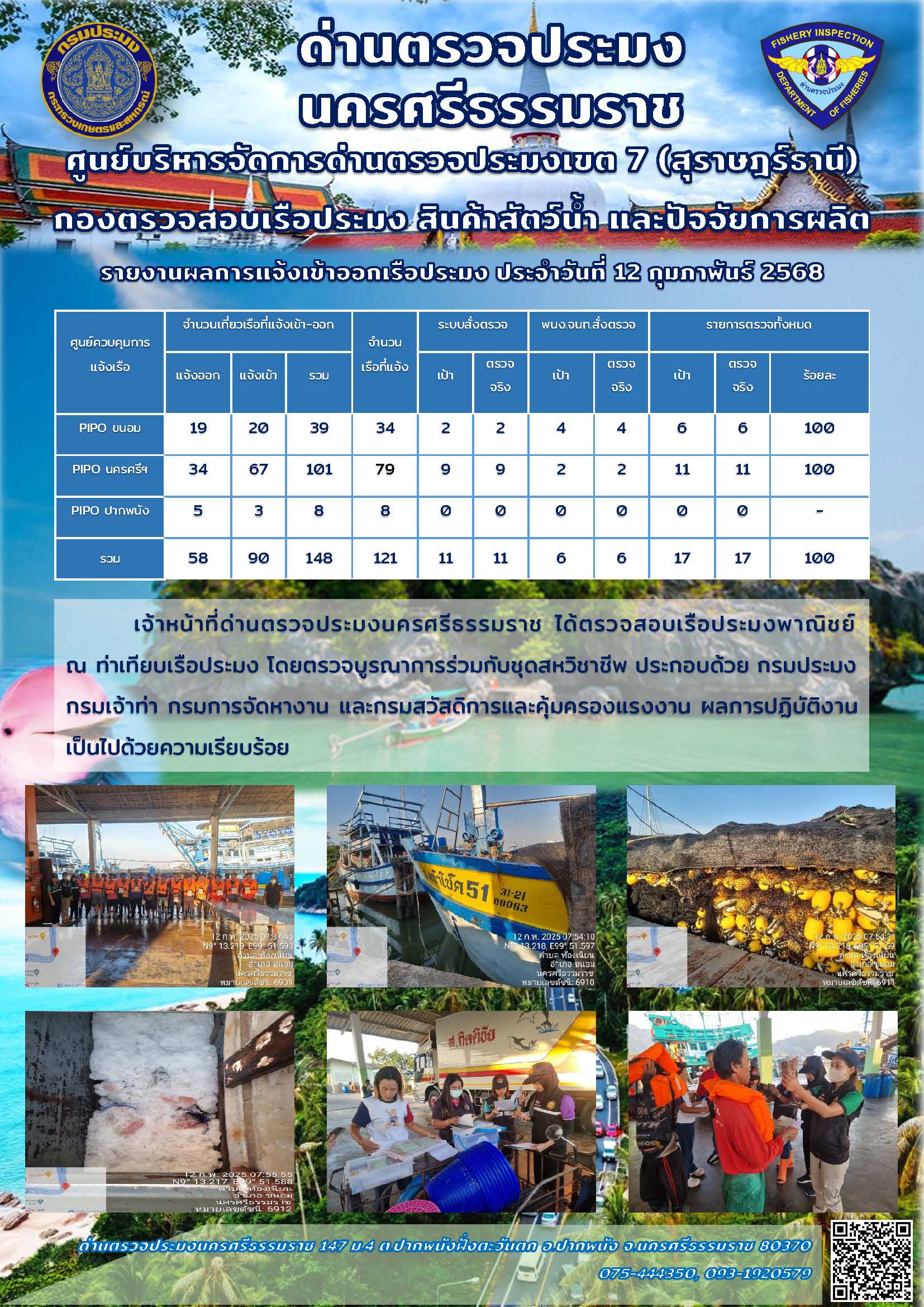 รายงานการปฏิบัติงาน ประจำวันที่ 12 กุมภาพันธ์ 2568..คลิก