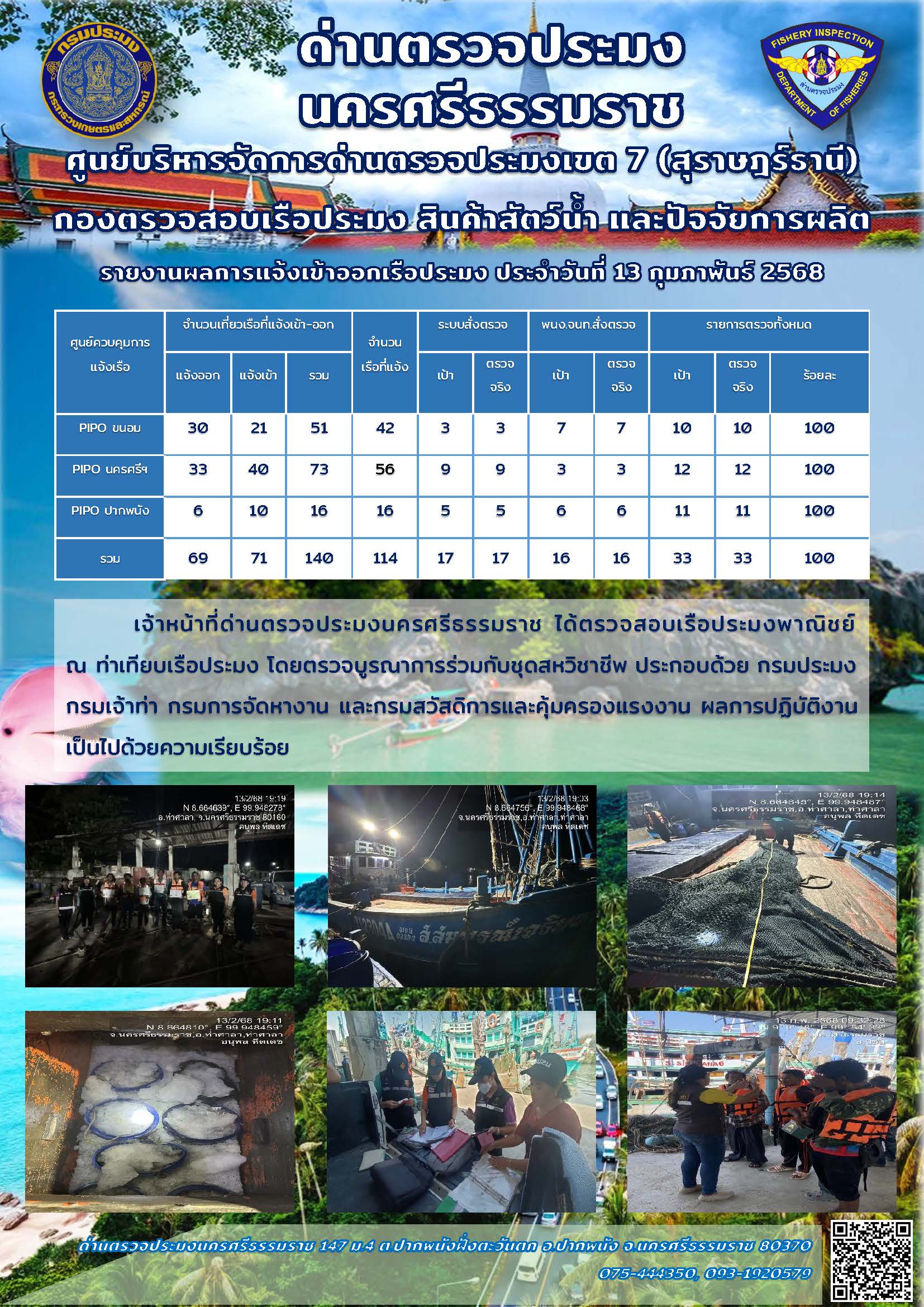 รายงานการปฏิบัติงาน ประจำวันที่ 13 กุมภาพันธ์ 2568..คลิก