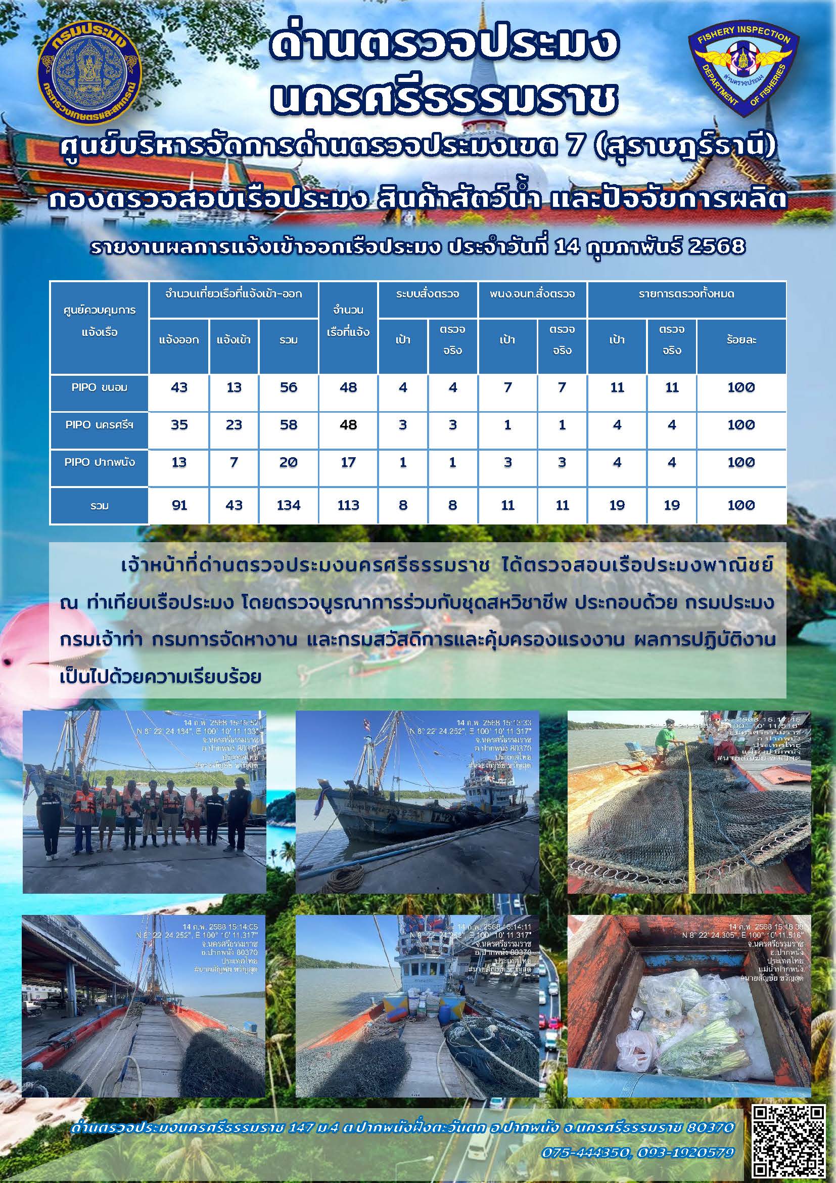 รายงานการปฏิบัติงาน ประจำวันที่ 14 กุมภาพันธ์ 2568..คลิก