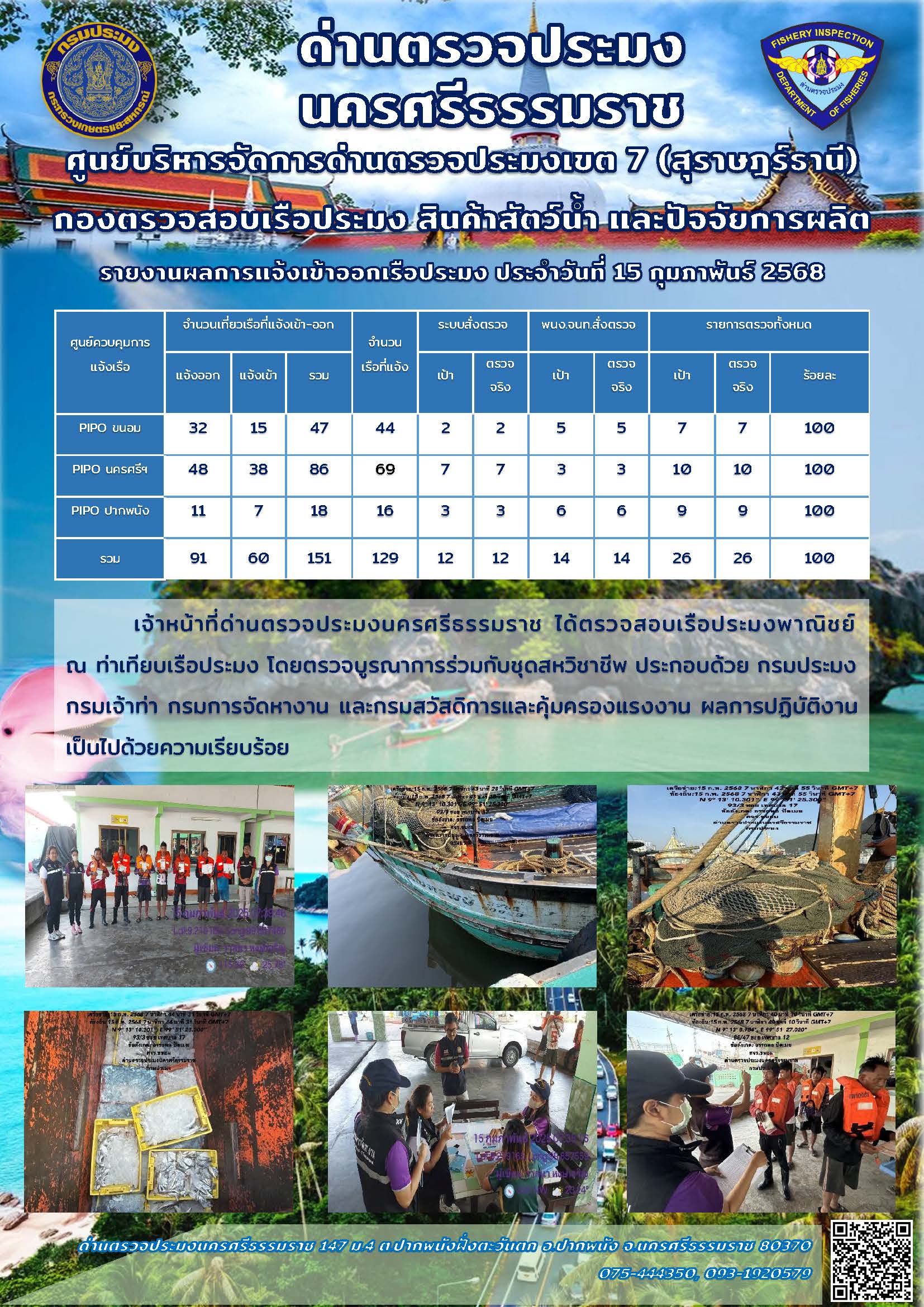 รายงานการปฏิบัติงาน ประจำวันที่ 15 กุมภาพันธ์ 2568..คลิก