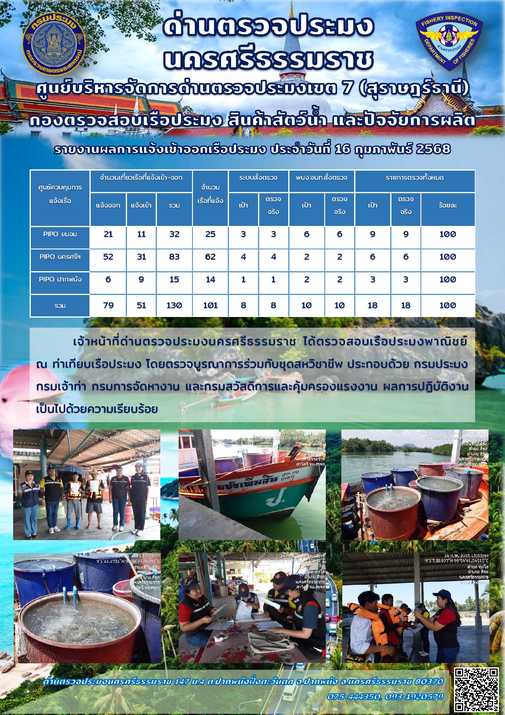 รายงานการปฏิบัติงาน ประจำวันที่ 16 กุมภาพันธ์ 2568..คลิก