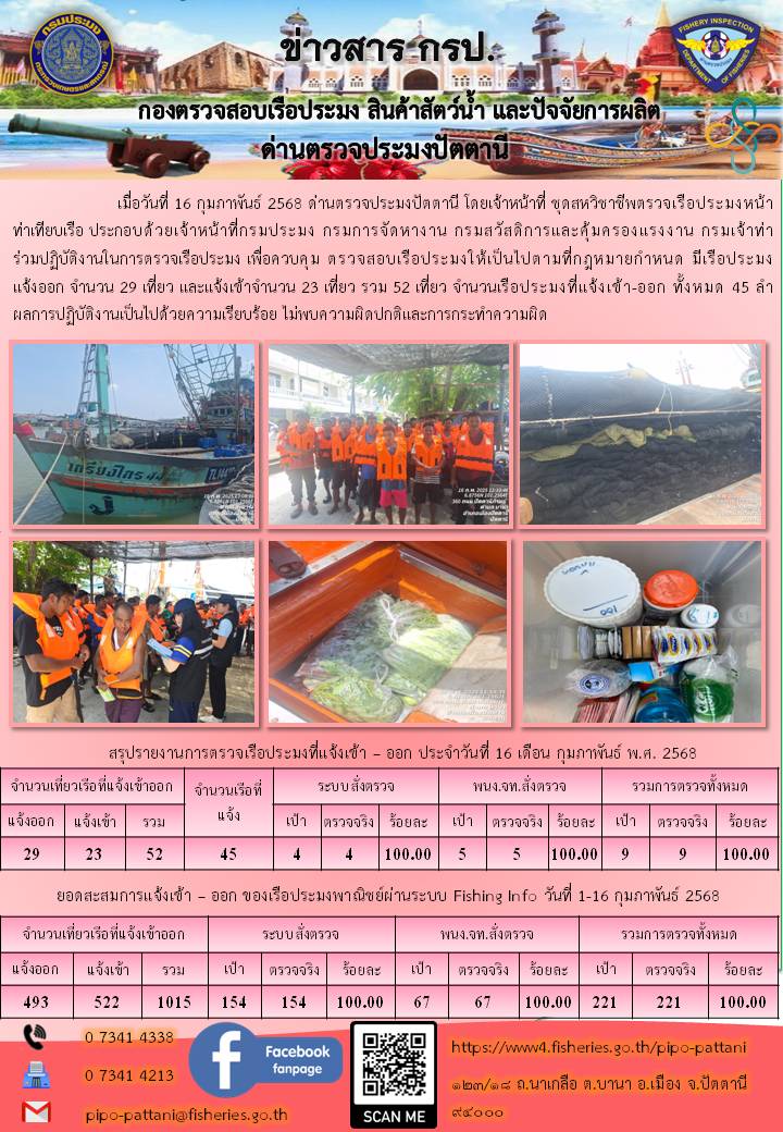 ข่าวสารการปฏิบัติงาน ด่านตรวจประมงปัตตานี วันที่ 16 กุมภาพันธ์ 2568..คลิก
