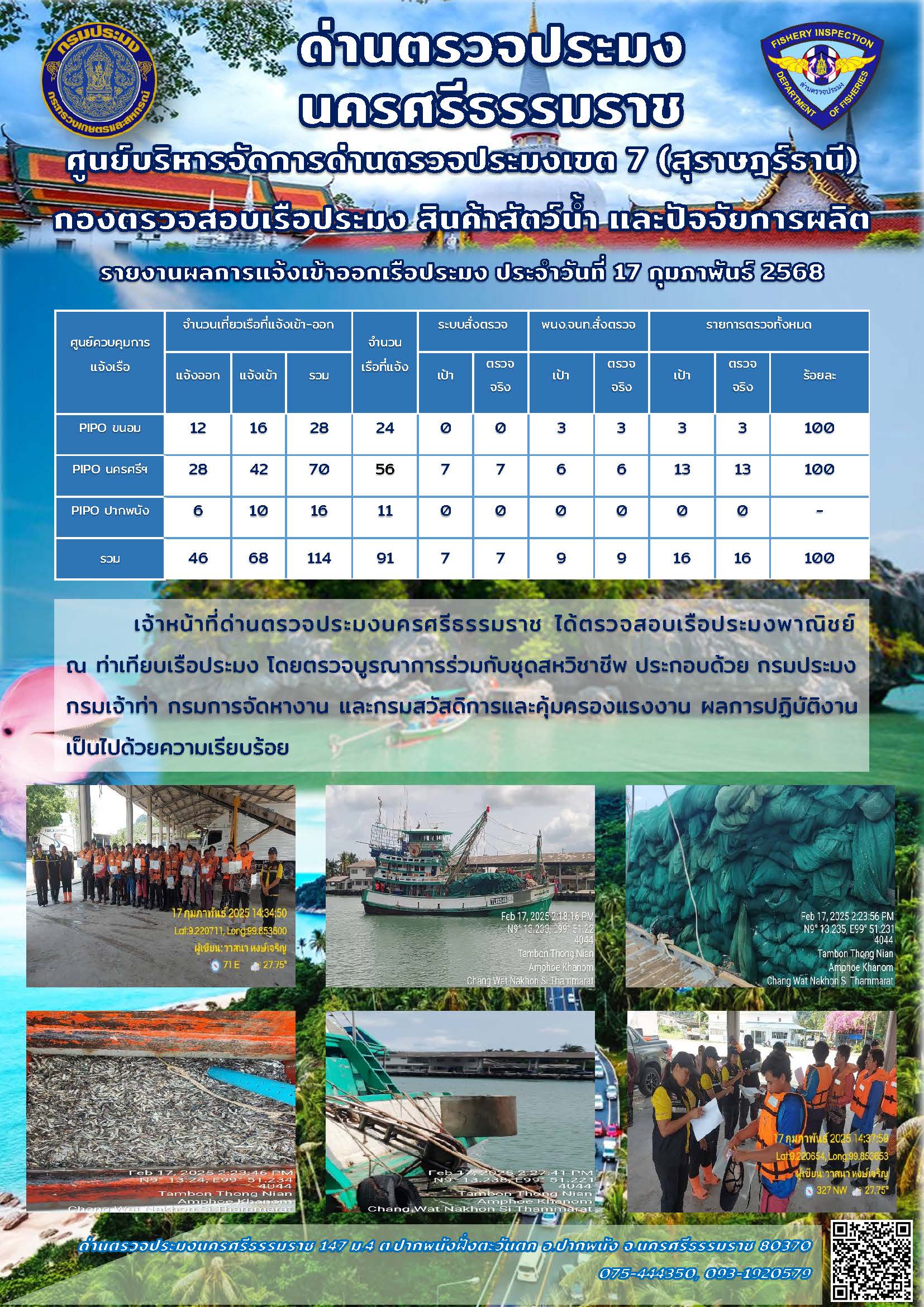 รายงานการปฏิบัติงาน ประจำวันที่ 17 กุมภาพันธ์ 2568..คลิก