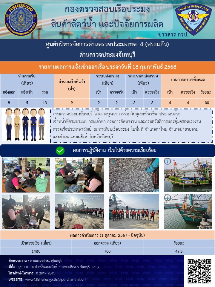 รายงานการปฏิบัติงานประจำวันที่ 18 กุมภาพันธ์ 2568..คลิก