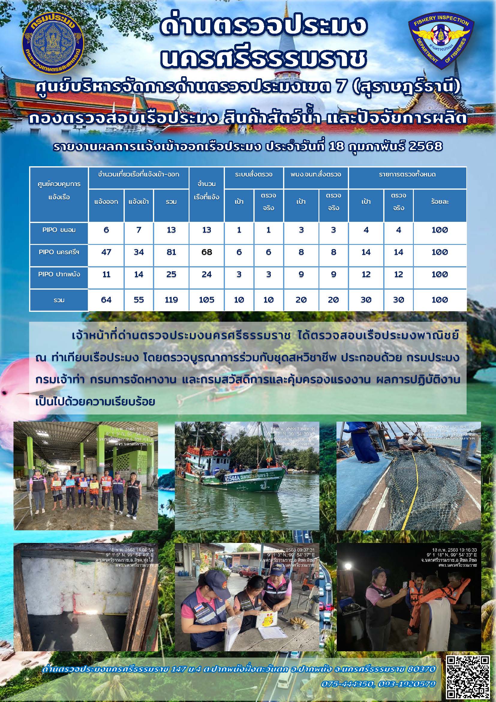 รายงานการปฏิบัติงาน ประจำวันที่ 18 กุมภาพันธ์ 2568..คลิก