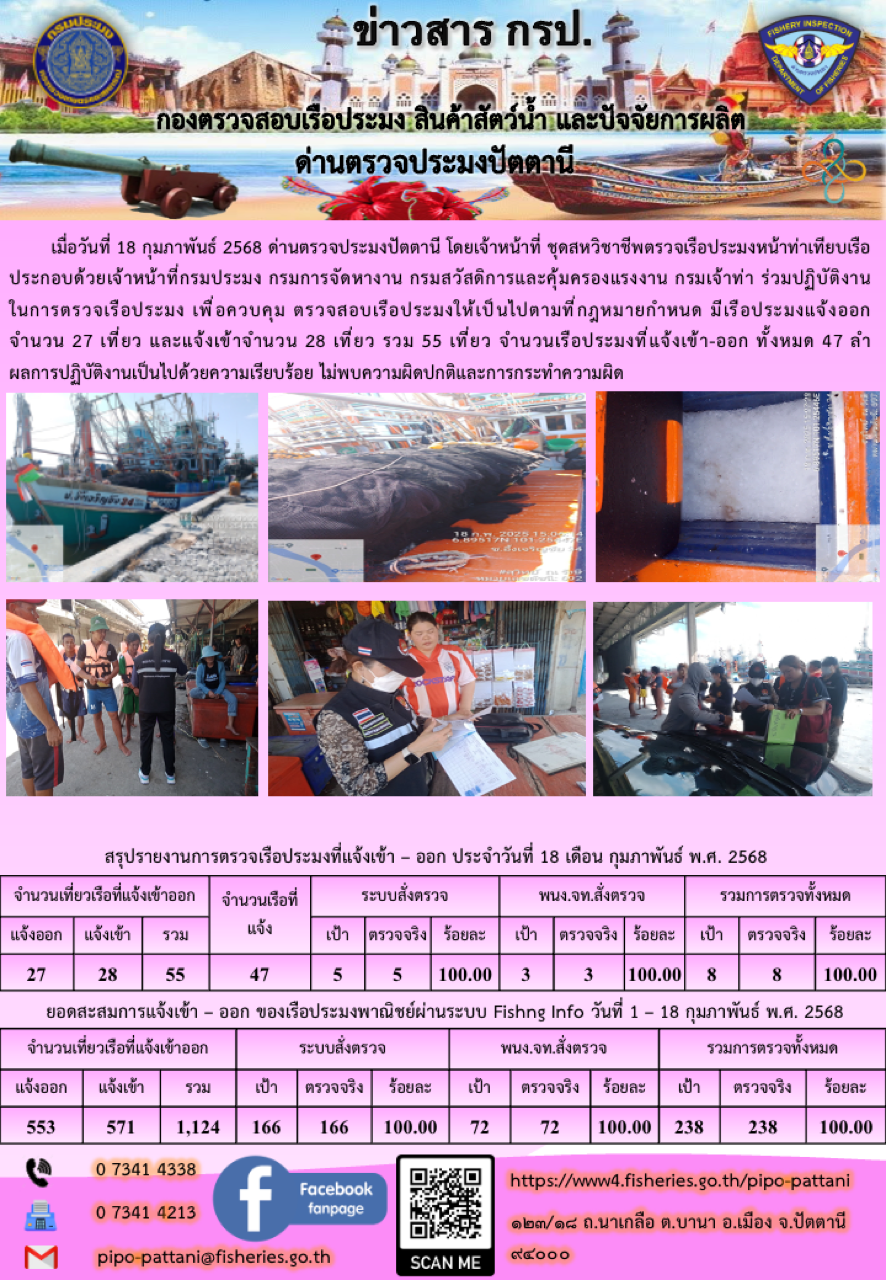 ข่าวสารการปฏิบัติงาน ด่านตรวจประมงปัตตานี วันที่ 18 กุมภาพันธ์ 2568..คลิก