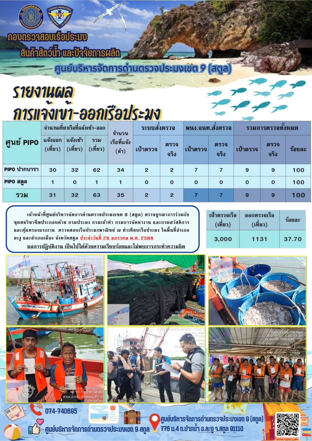 ประชาสัมพันธ์การปฏิบัติงานศูนย์บริหารจัดการด่านตรวจประมงเขต 9 (สตูล) ประจำวันที่ 26-31 มกราคม 2568