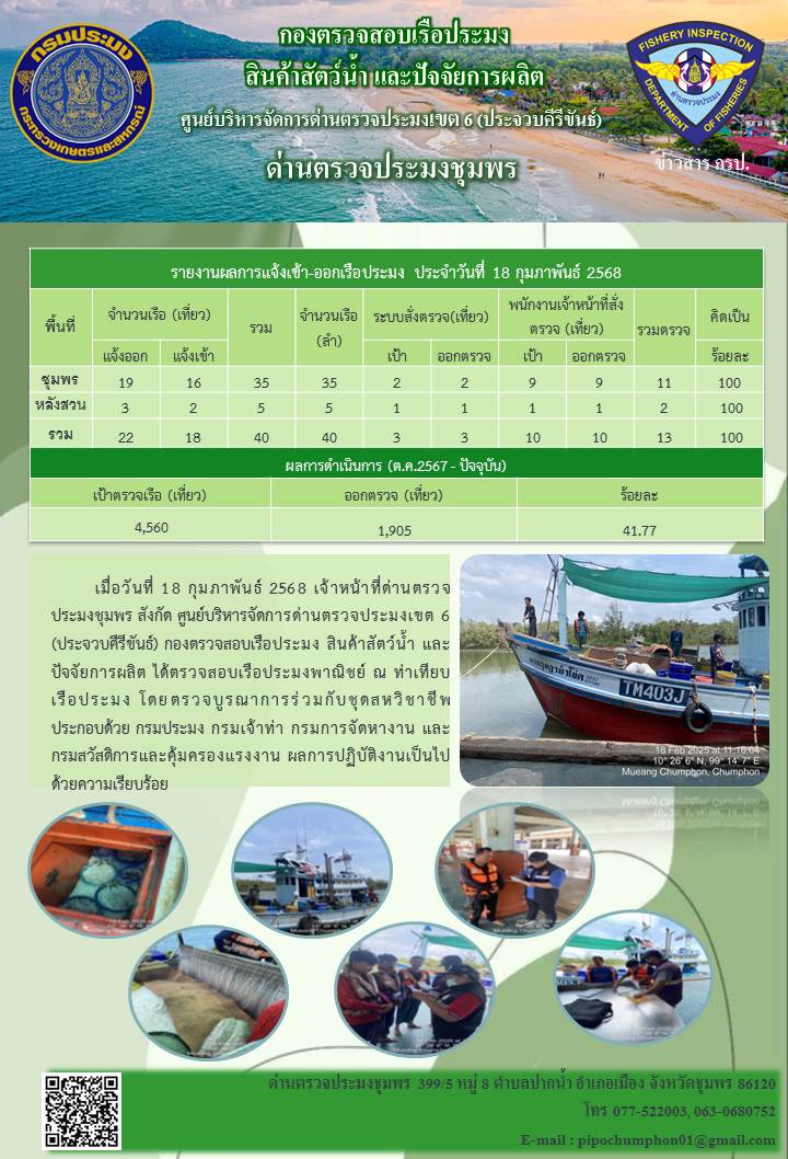 ข่าวสารการปฎิบัติงานประจำวันที่ 18 กุมภาพันธ์ 2568