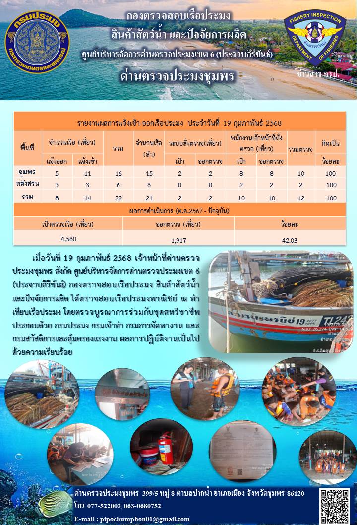 ข่าวสารการปฎิบัติงานประจำวันที่ 19 กุมภาพันธ์ 2568