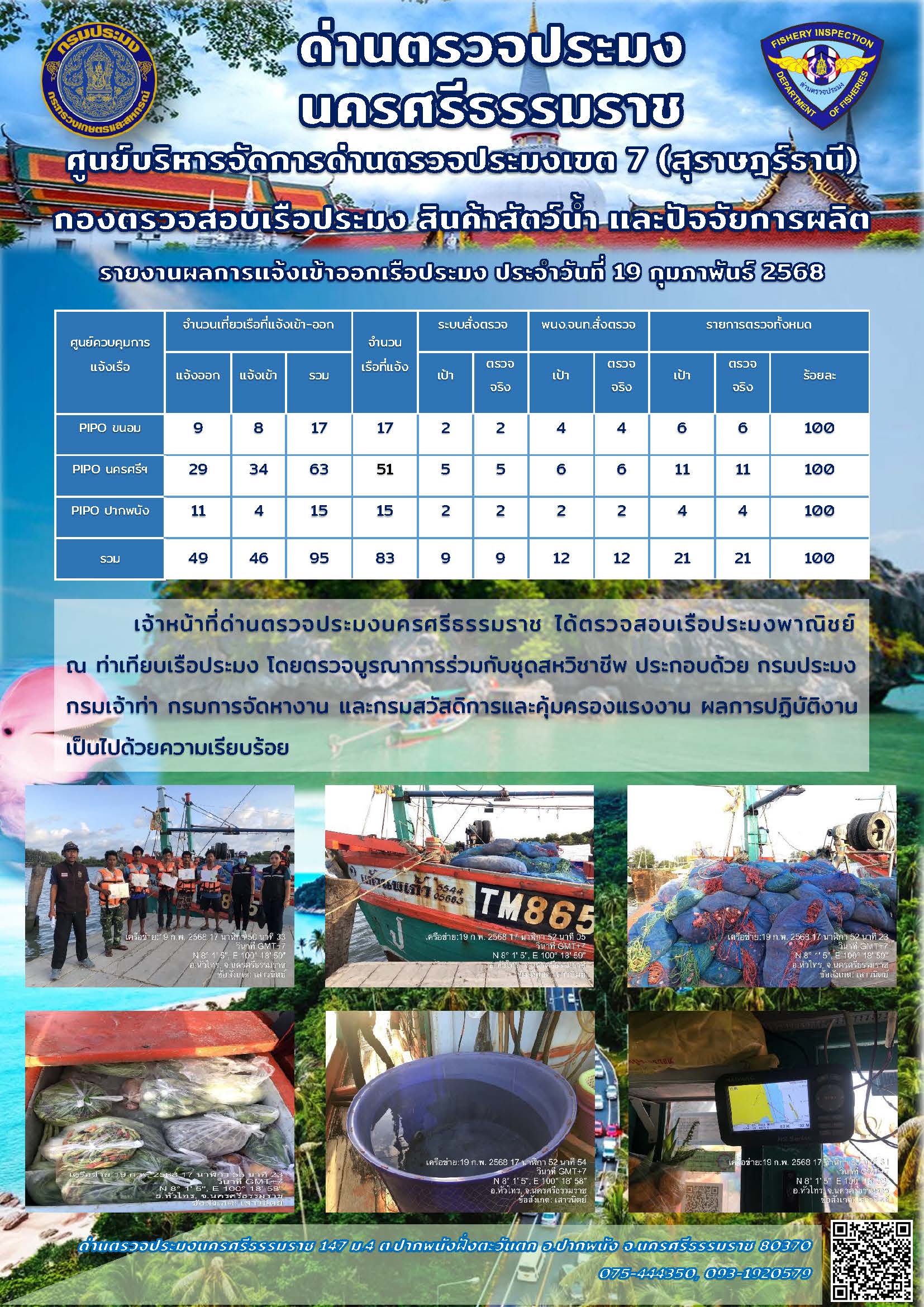 รายงานการปฏิบัติงาน ประจำวันที่ 19 กุมภาพันธ์ 2568..คลิก