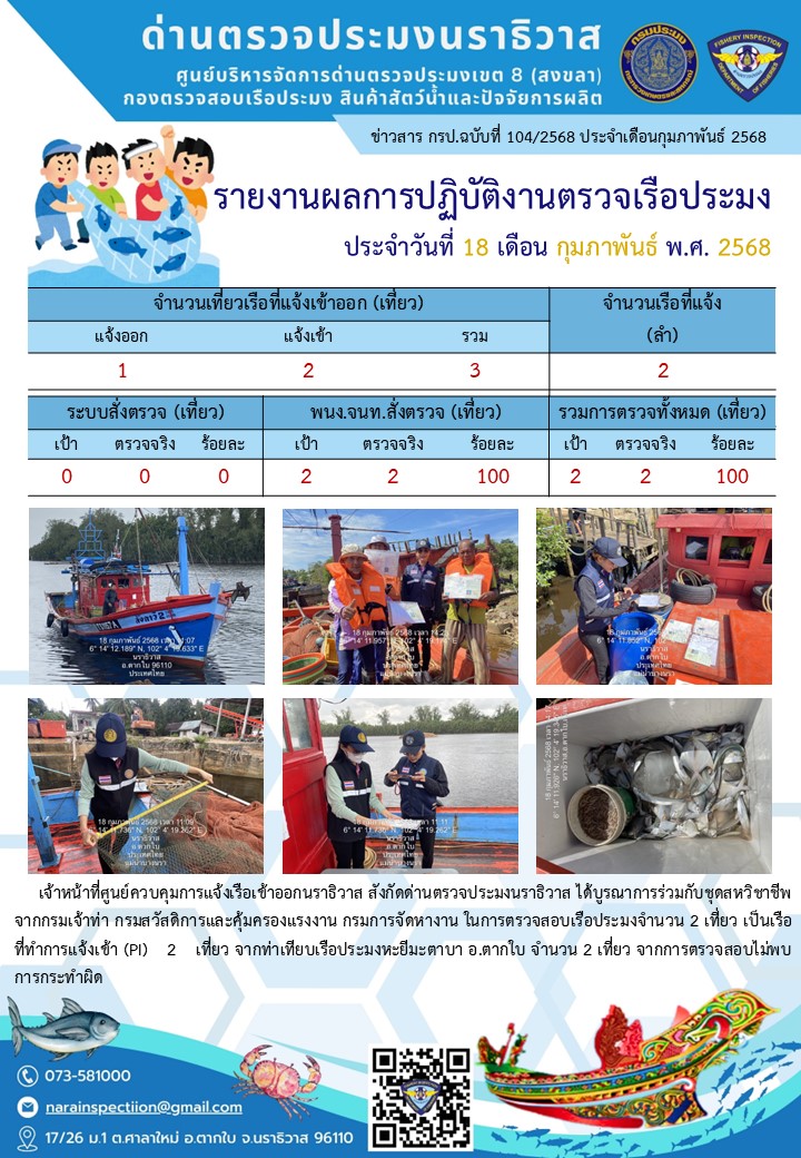 ประชาสัมพันธ์ด่านตรวจประมงนราธิวาส ประจำวันที่ 18 กุมภาพันธ์ 2568