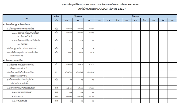 รายงานข้อมูลสถิติการประมงมาตรา 9 ของ พ.ร.ก. ประมง พ.ศ. 2558 เดือน ธันวาคม 2567