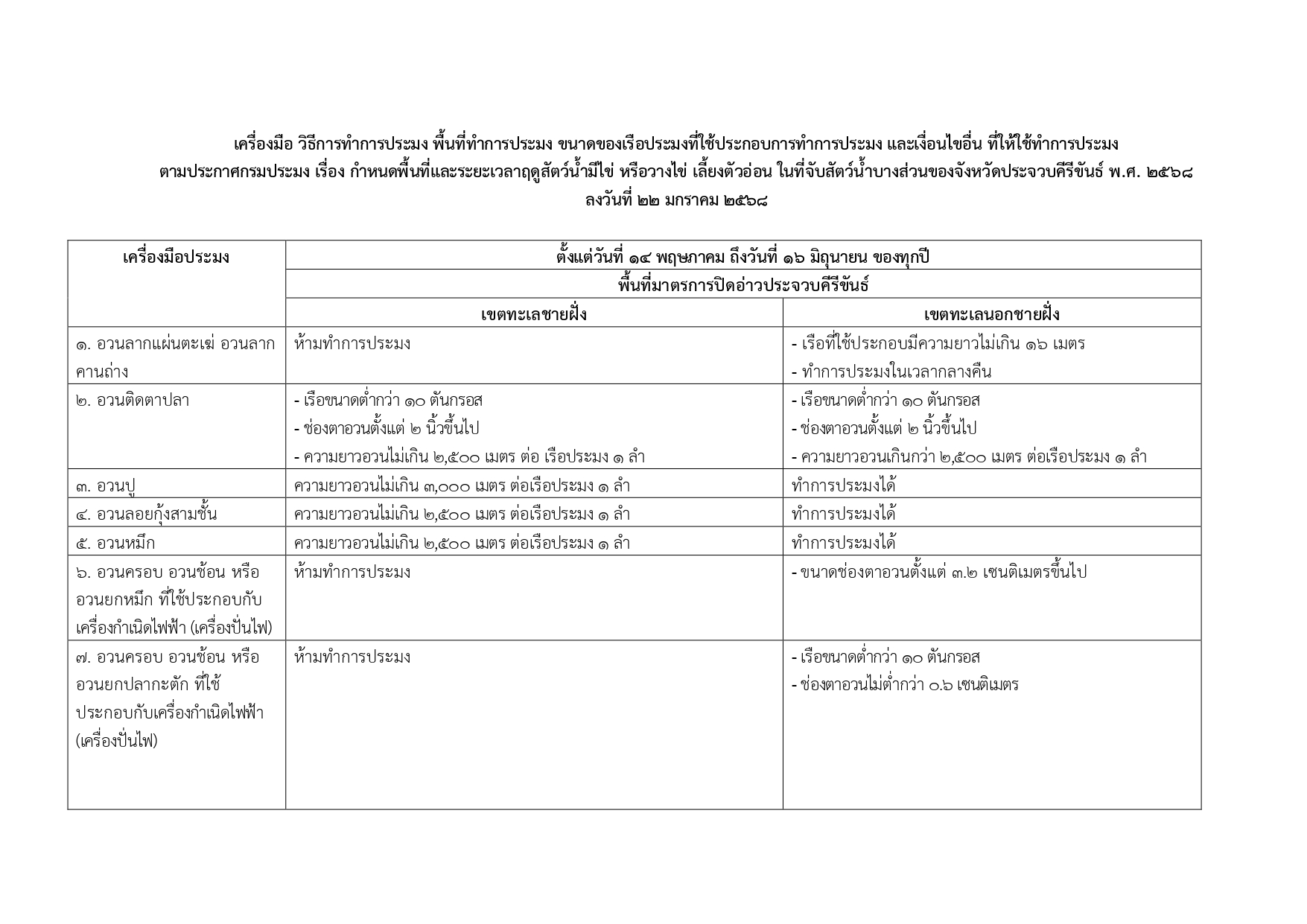 ประกาศเครื่องมือ,วิธีการทำการประมง, พื้นที่ทำการประมง, ขนาดของเรือประมงที่ใช้ประกอบการทำประมง และเงื่อนไขอื่น ที่ใช้ทำการประมง ตามประกาศกรมประมงฯ ในช่วงเวลาปิดอ่าวไทยตอนกลาง..คลิก