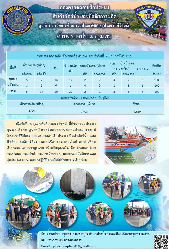 ข่าวสารการปฎิบัติงานประจำวันที่ 20 กุมภาพันธ์ 2568..คลิก