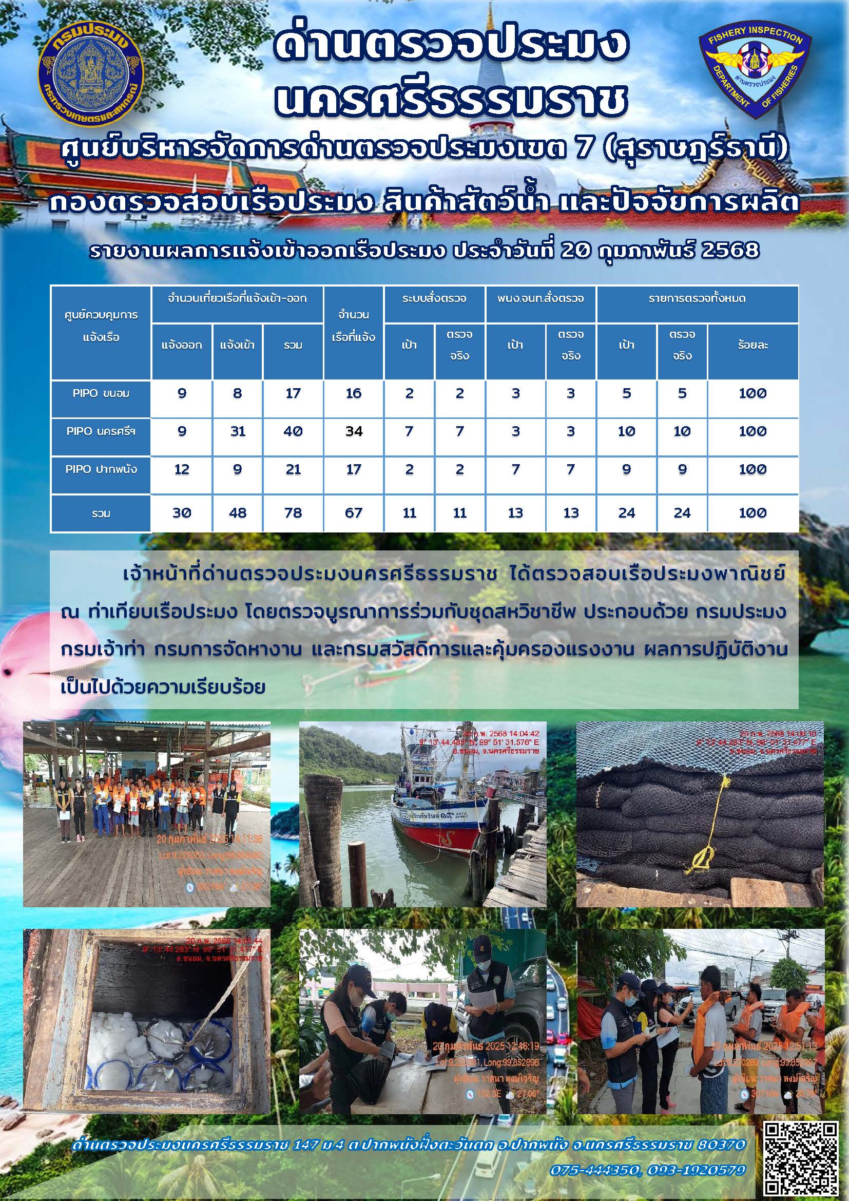 รายงานการปฏิบัติงาน ประจำวันที่ 20 กุมภาพันธ์ 2568..คลิก