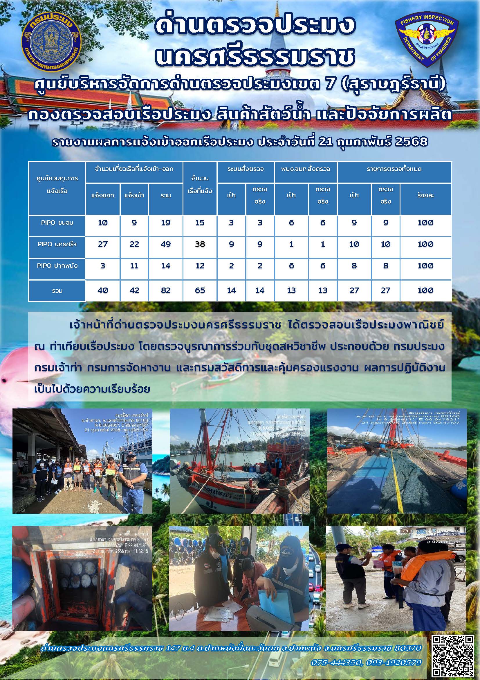 รายงานการปฏิบัติงาน ประจำวันที่ 21 กุมภาพันธ์ 2568..คลิก