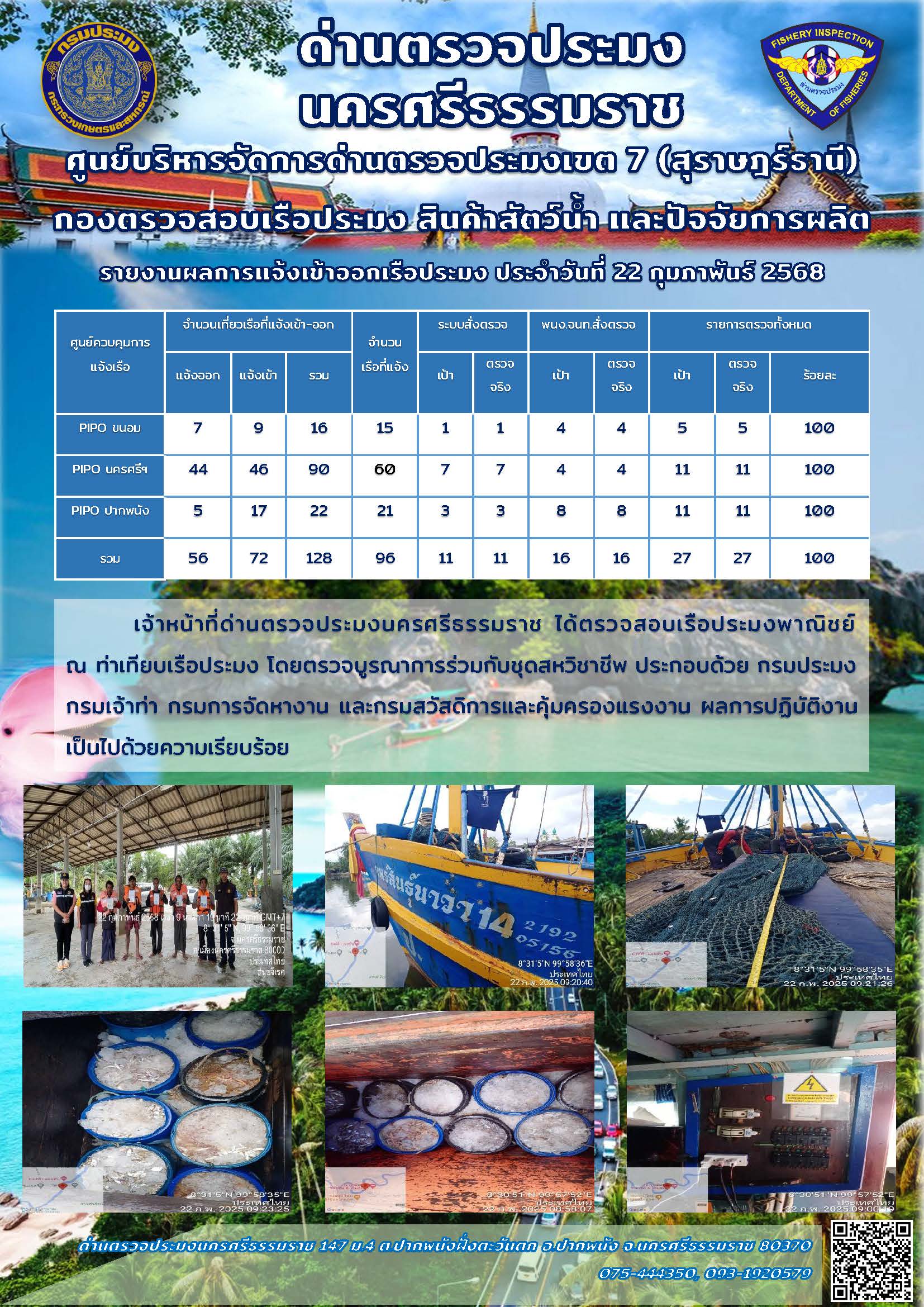 รายงานการปฏิบัติงาน ประจำวันที่ 22 กุมภาพันธ์ 2568..คลิก