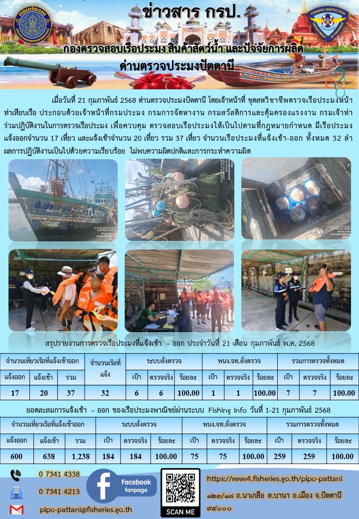 ข่าวสารการปฏิบัติงาน ด่านตรวจประมงปัตตานี วันที่ 21 กุมภาพันธ์ 2568..คลิก