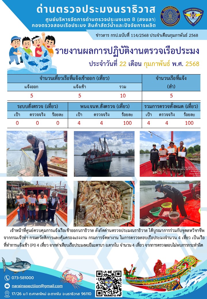 ประชาสัมพันธ์ด่านตรวจประมงนราธิวาส ประจำวันที่ 22 กุมภาพันธ์ 2568..คลิก