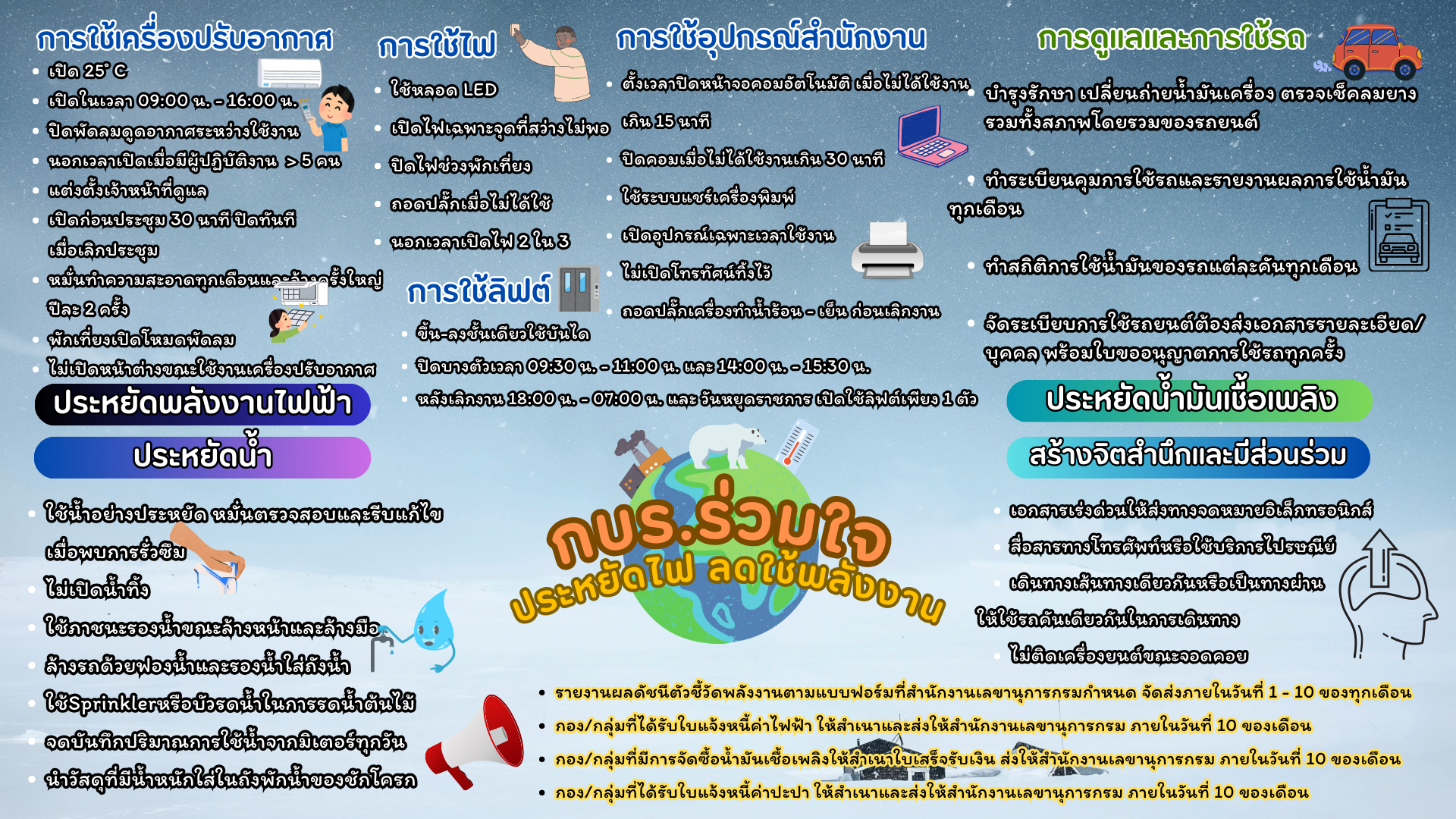 กบร.ร่วมใจ ประหยัดไฟ ลดใช้พลังงาน..คลิก