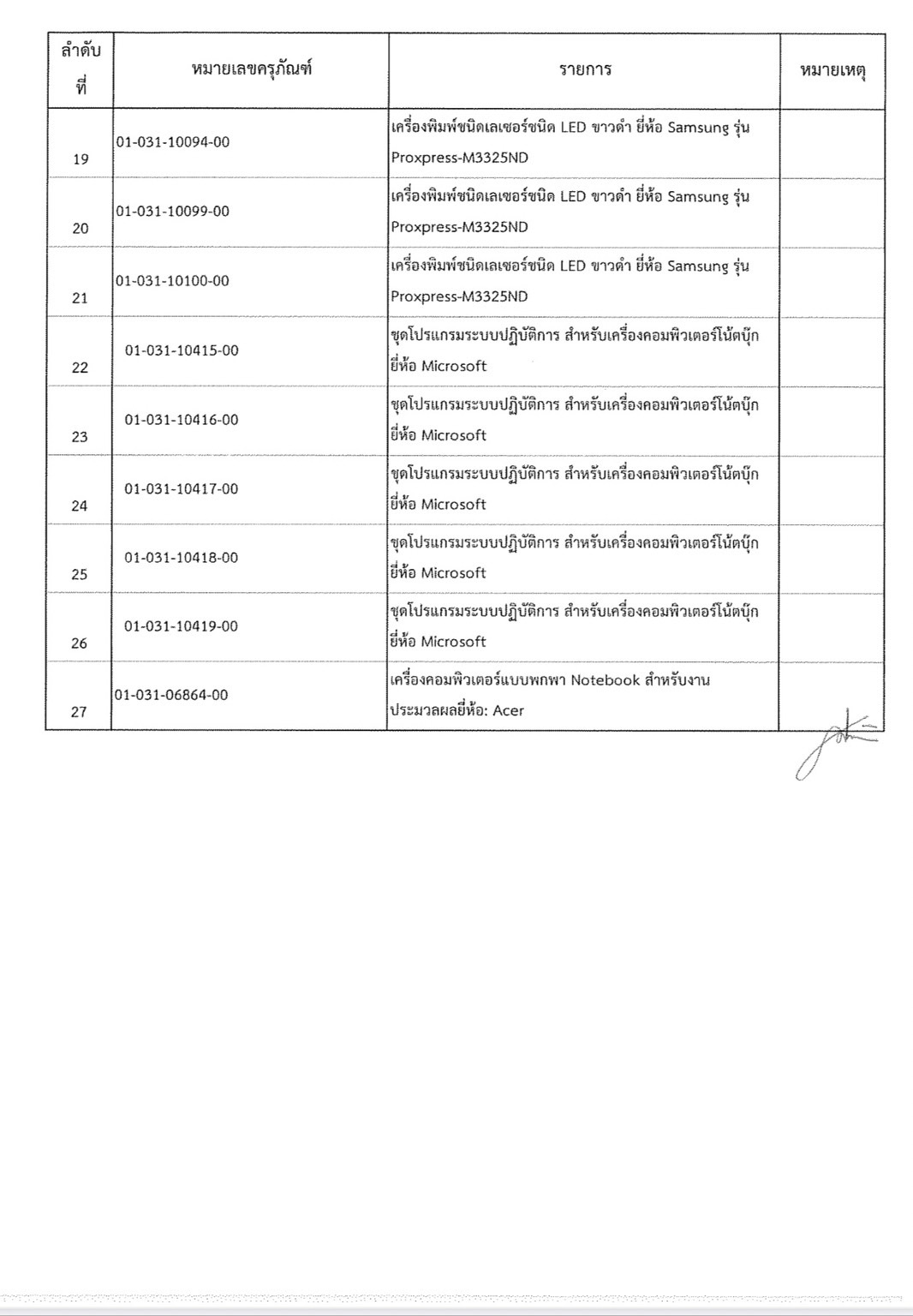 ประกาศจังหวัดสุรินทร์ เรื่อง ขายทอดตลาดพัสดุครุภัณฑ์ที่ชำรุด