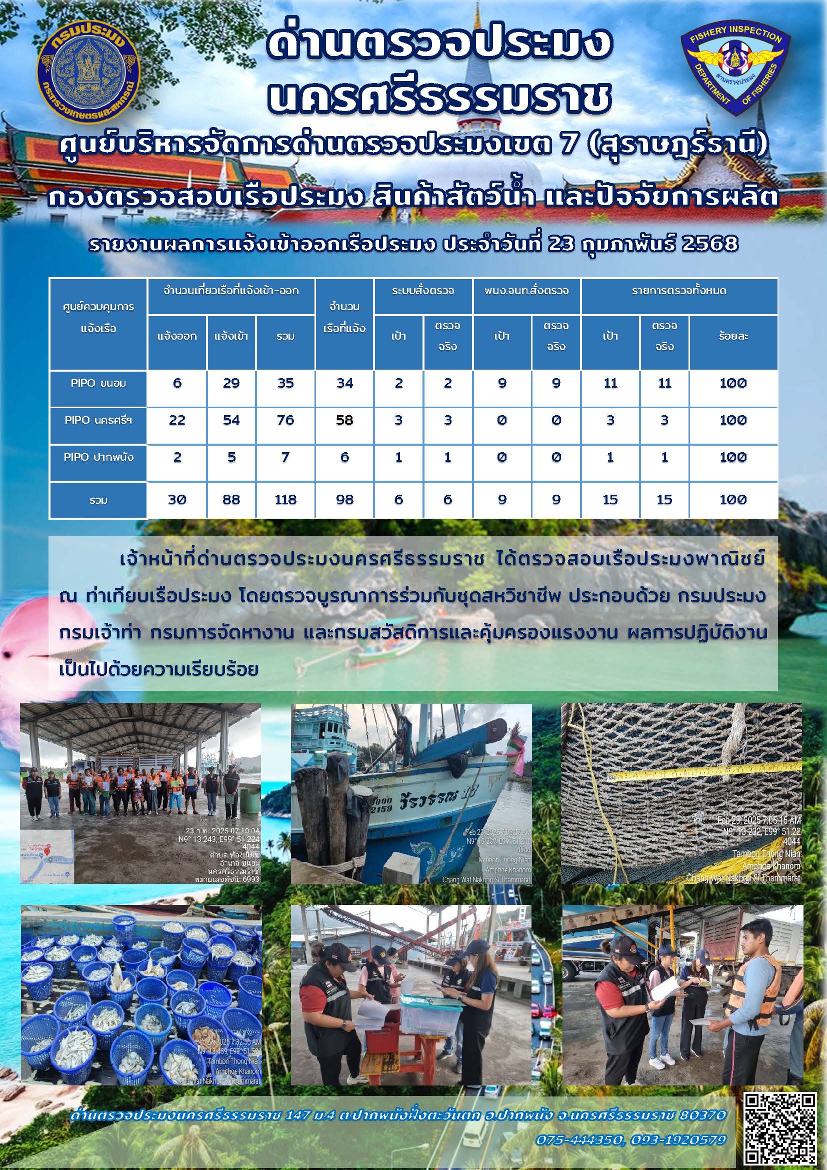 รายงานการปฏิบัติงาน ประจำวันที่ 23 กุมภาพันธ์ 2568..คลิก