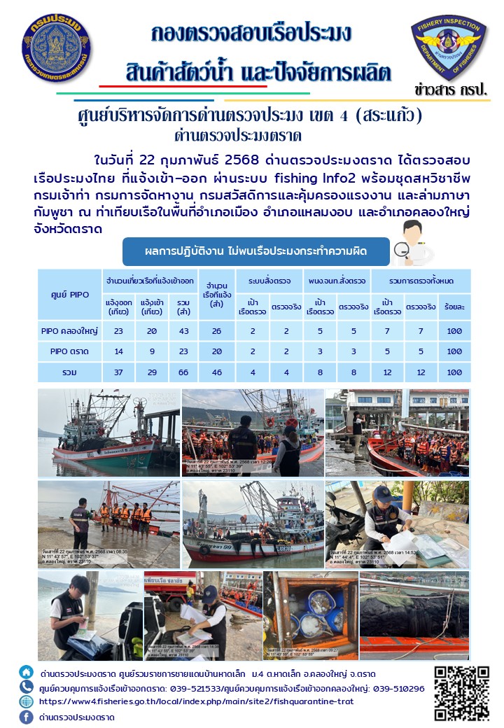 ผลการปฏิบัติงานของด่านตรวจประมงตราด ประจำวันที่ 22 กุมภาพันธ์ 2568..คลิก