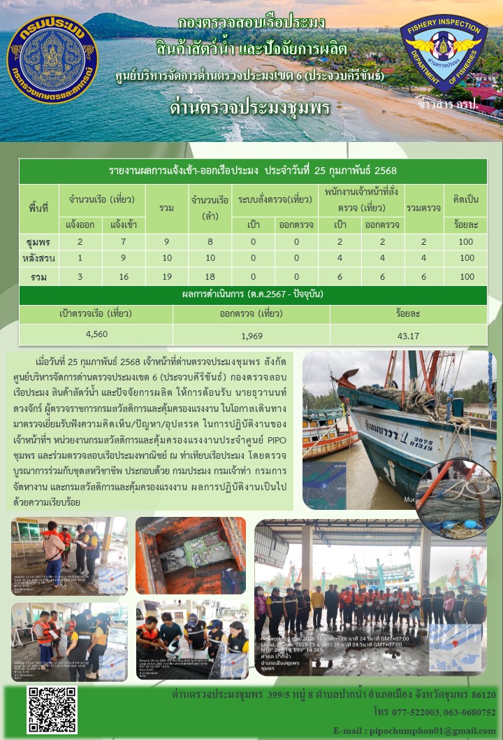 ข่าวสารการปฎิบัติงานประจำวันที่ 25 กุมภาพันธ์ 2568..คลิก