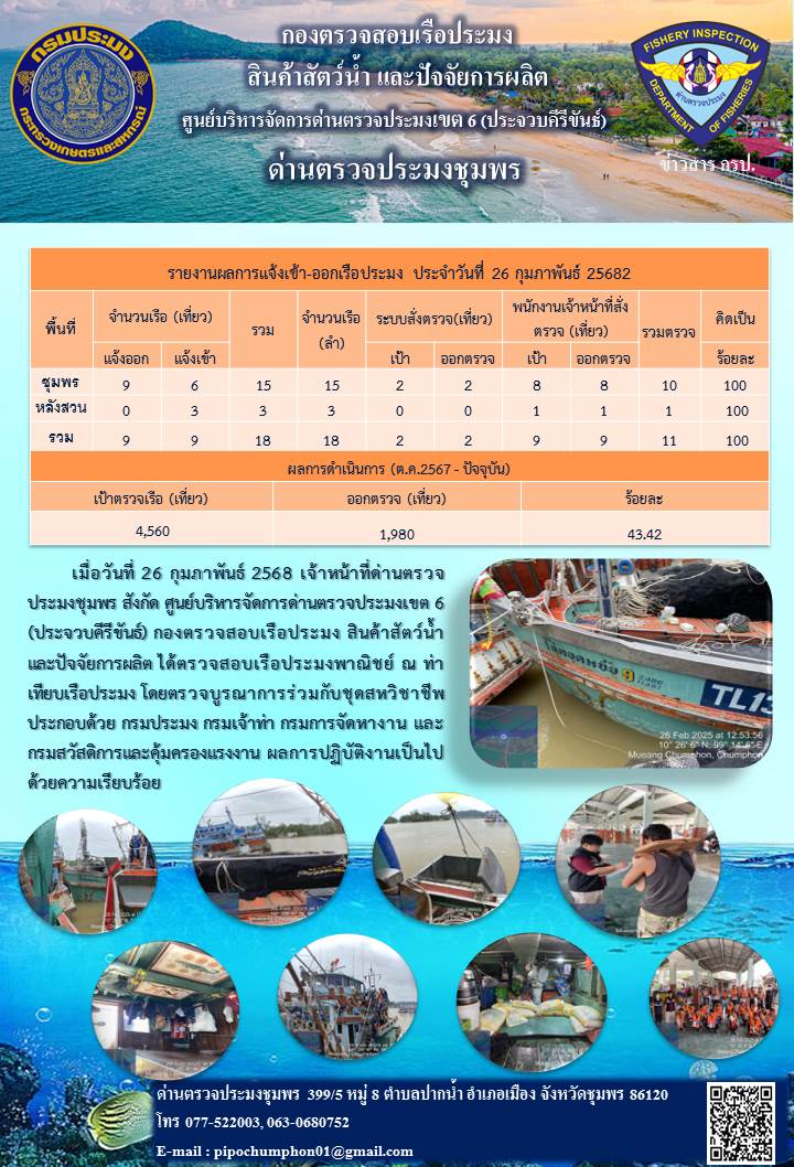 ข่าวสารการปฎิบัติงานประจำวันที่ 26 กุมภาพันธ์ 2568