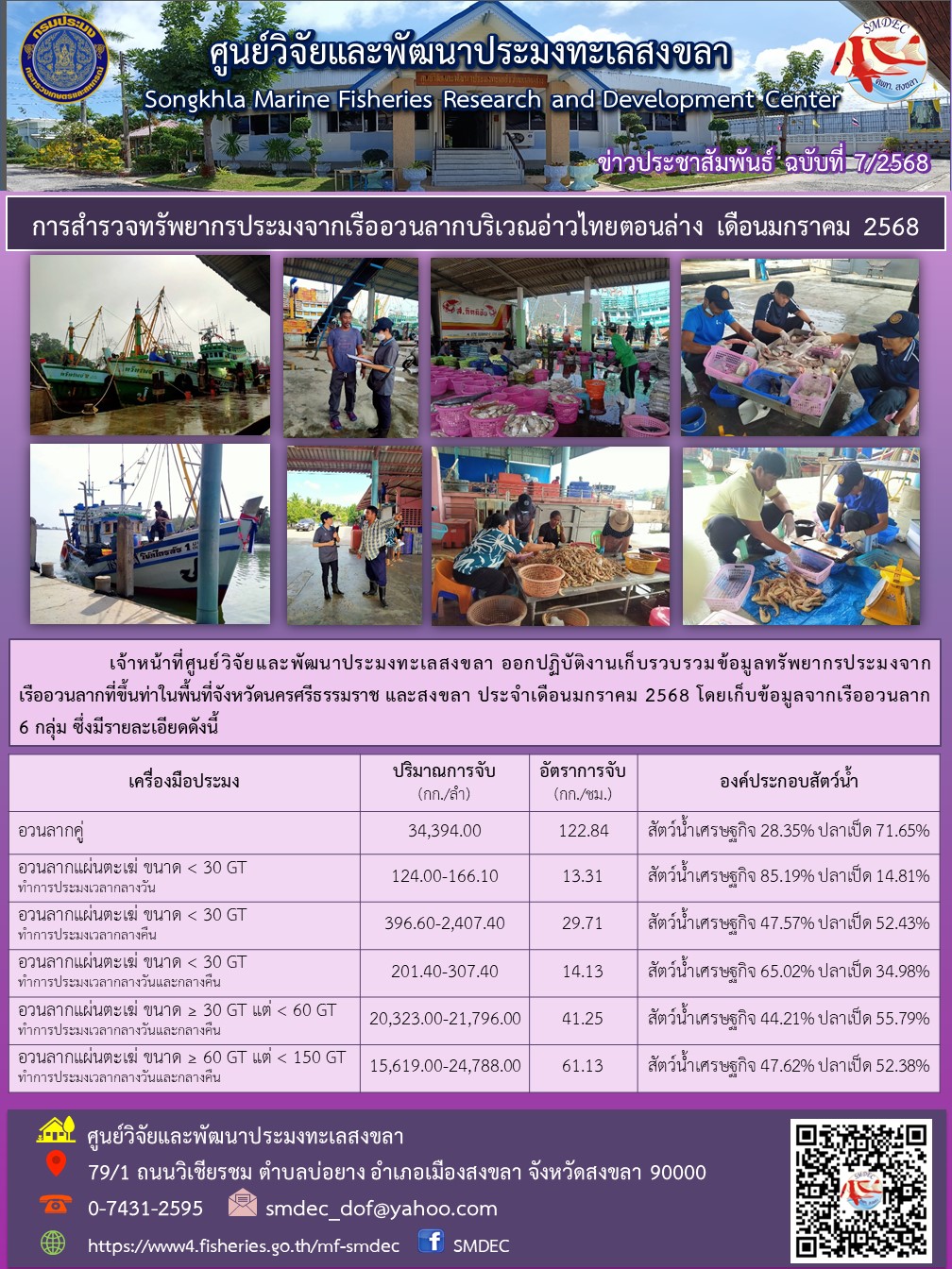 เจ้าหน้าที่ศูนย์วิจัยและพัฒนาประมงทะเลสงขลา ออกปฏิบัติงานเก็บรวบรวมข้อมูลทรัพยากรประมงจาก เรืออวนลากที่ขึ้นท่าในพื้นที่จังหวัดนครศรีธรรมราช และสงขลา ประจำเดือนมกราคม 2568 โดยเก็บข้อมูลจากเรืออวนลาก 6 กลุ่ม