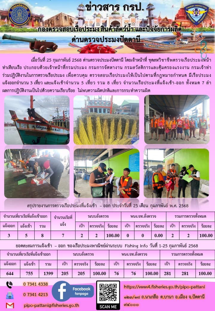 ข่าวสารการปฏิบัติงาน ด่านตรวจประมงปัตตานี วันที่ 25 กุมภาพันธ์ 2568..คลิก