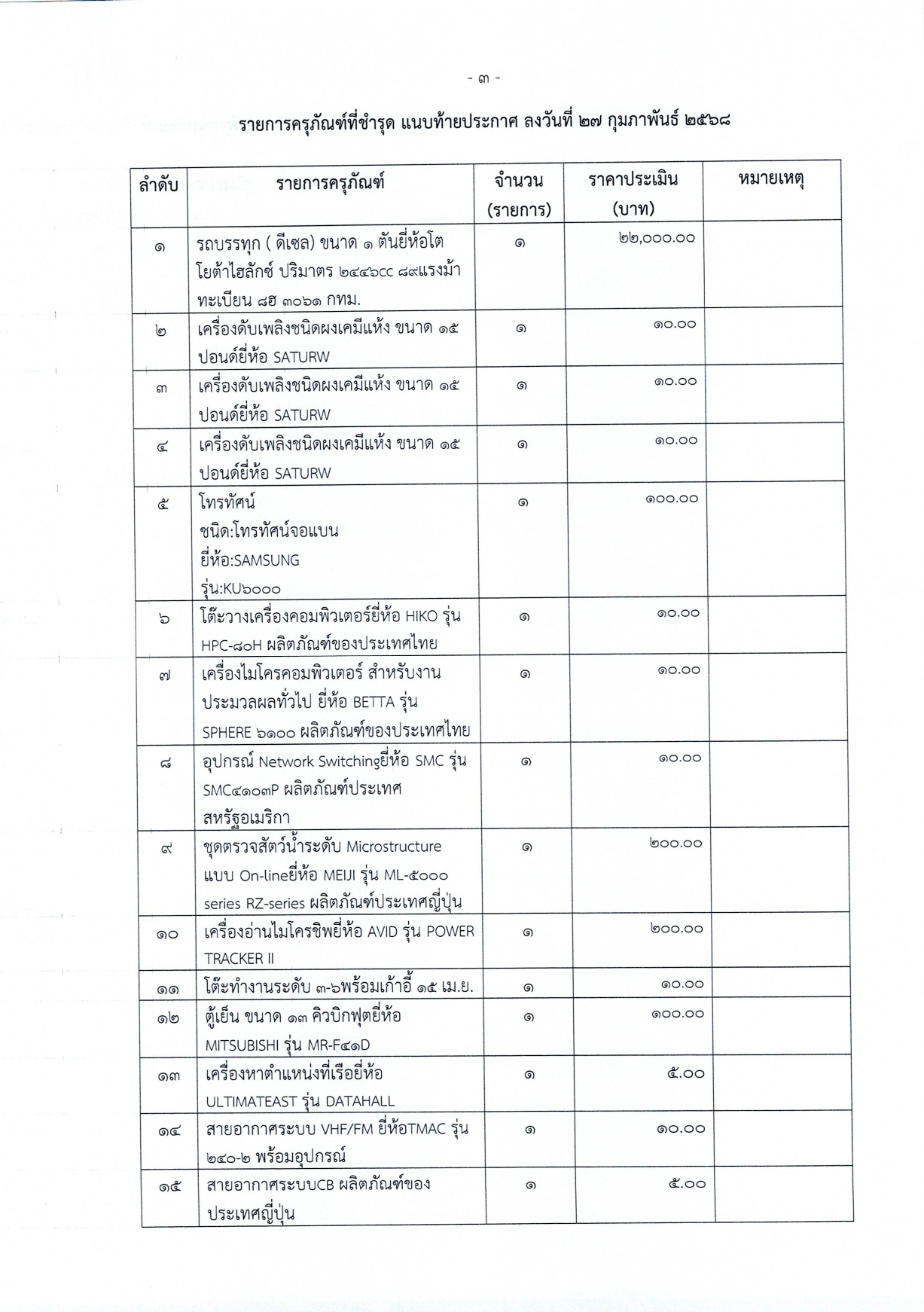 ประชาสัมพันธ์ การขายทอดตลาดครุภัณฑ์ที่ชำรุด ของ ศูนย์บริหารจัดการด่านตรวจประมงเขต 8 (สงขลา)