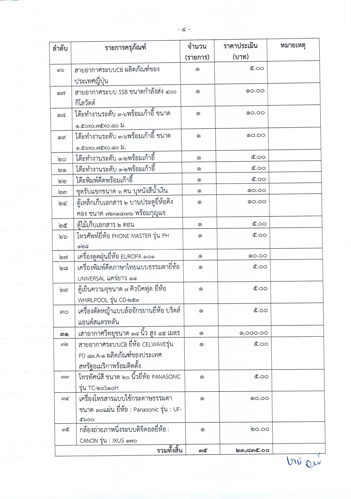 ประชาสัมพันธ์ การขายทอดตลาดครุภัณฑ์ที่ชำรุด ของ ศูนย์บริหารจัดการด่านตรวจประมงเขต 8 (สงขลา)