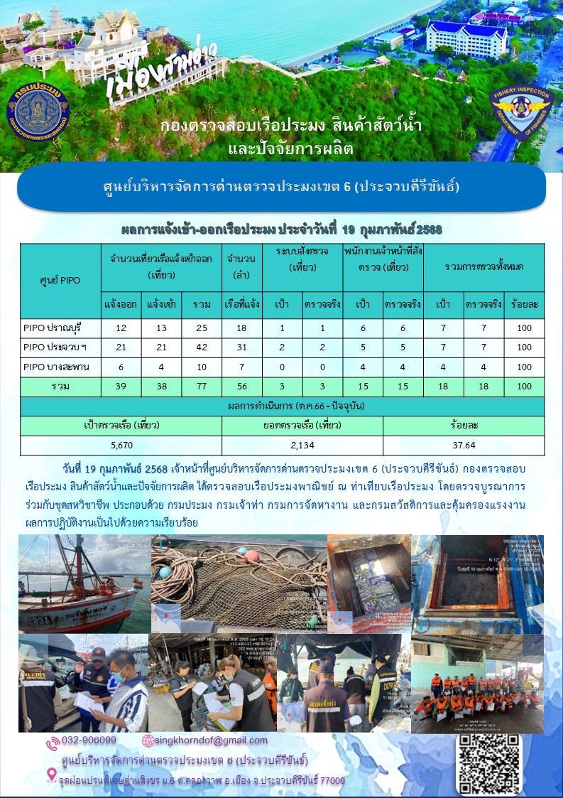 ตรวจสอบเรือประมงพาณิชย์ ณ ท่าเทียบเรือประมง..คลิก