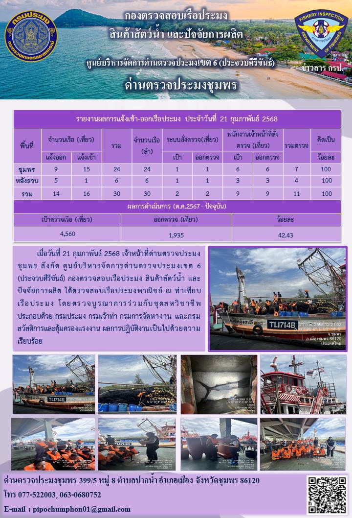 ตรวจสอบเรือประมงพาณิชย์ ณ ท่าเทียบเรือประมง..คลิก