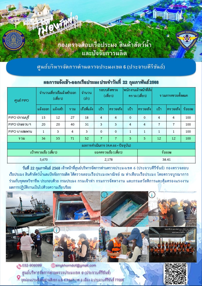 ตรวจสอบเรือประมงพาณิชย์ ณ ท่าเทียบเรือประมง..คลิก