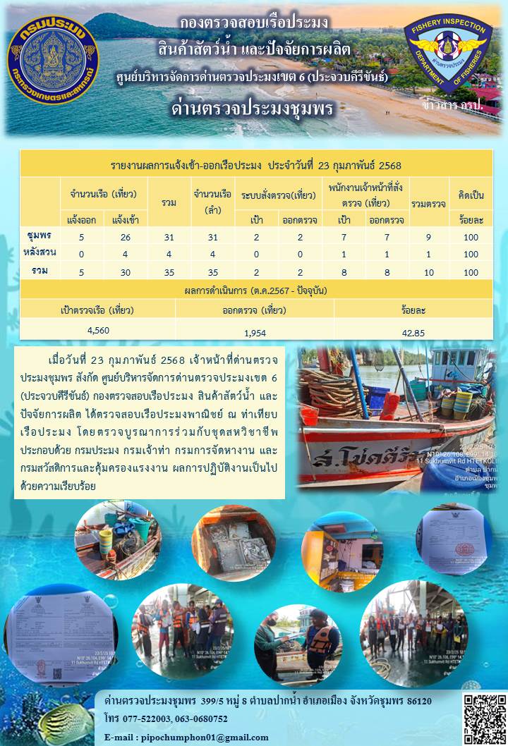 ตรวจสอบเรือประมงพาณิชย์ ณ ท่าเทียบเรือประมง..คลิก