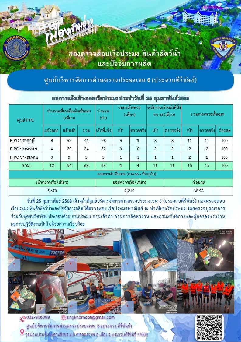 ตรวจสอบเรือประมงพาณิชย์ ณ ท่าเทียบเรือประมง..คลิก