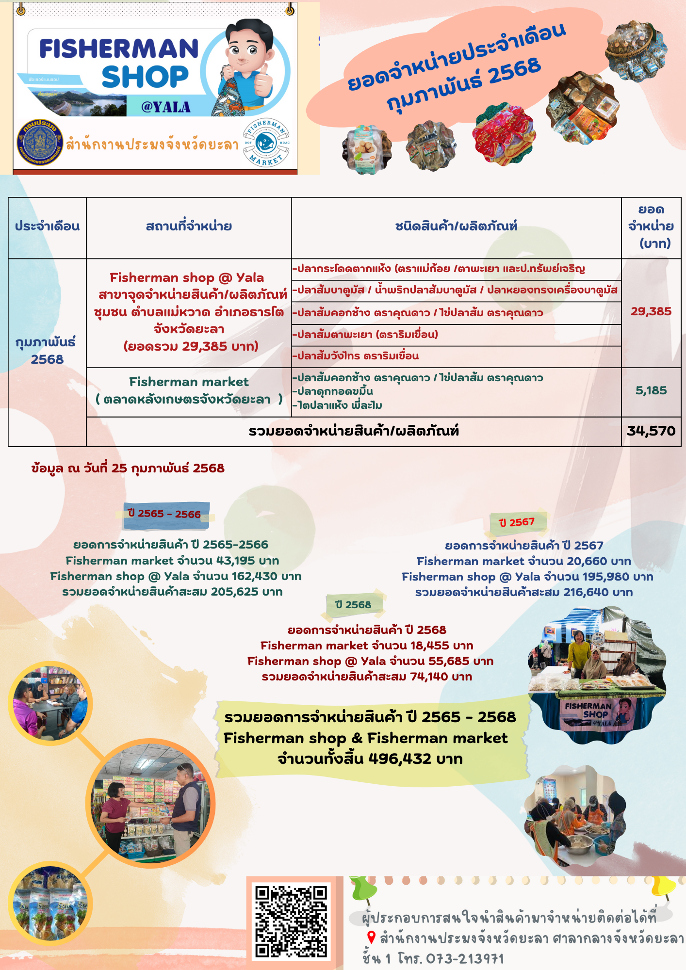 Fisherman shop ประจำเดือน กุมภาพันธ์ 2568..คลิก