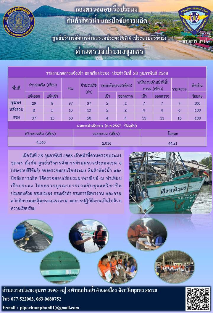 ข่าวสารการปฎิบัติงานประจำวันที่ 28 กุมภาพันธ์ 2568